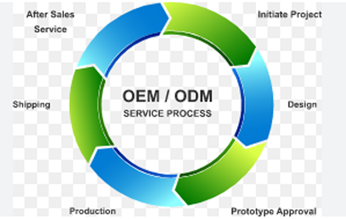 OEM и ODM для пластинчатого теплообменника